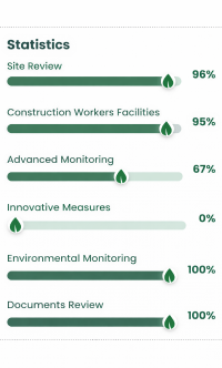 Advanced Analytics Screen
