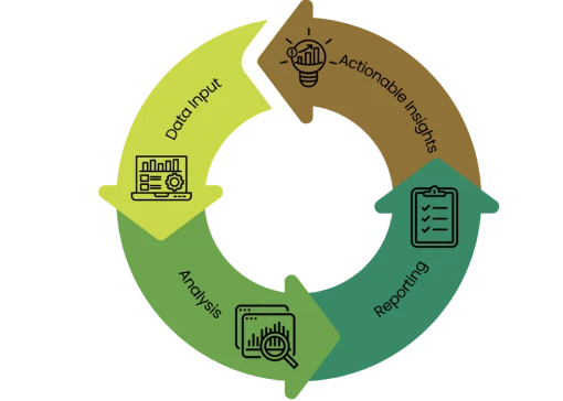 Green Score Workflow