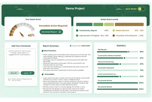 intuitive Green Score dashboard
